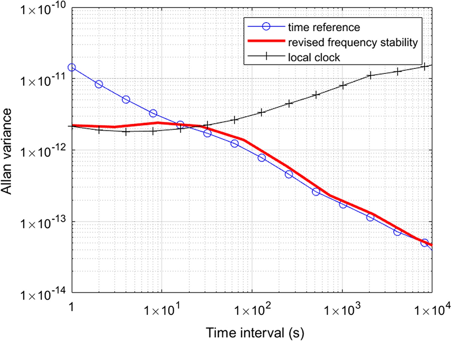 Fig. 2