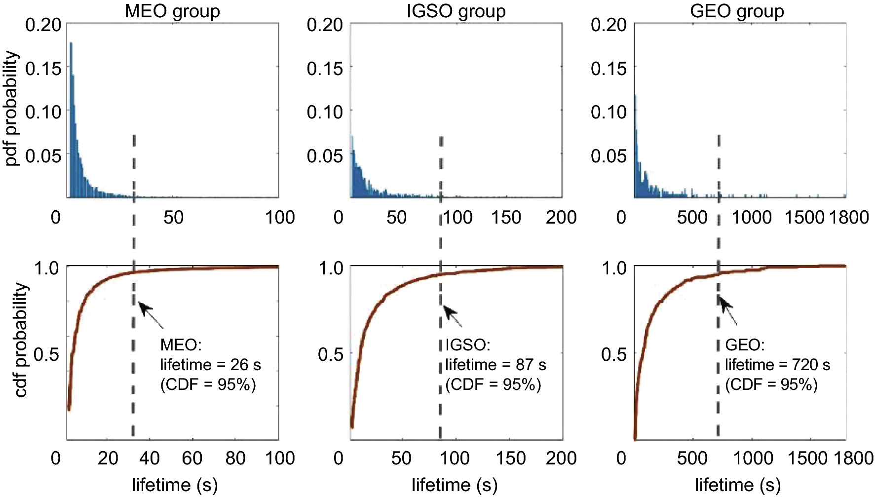 Fig. 13