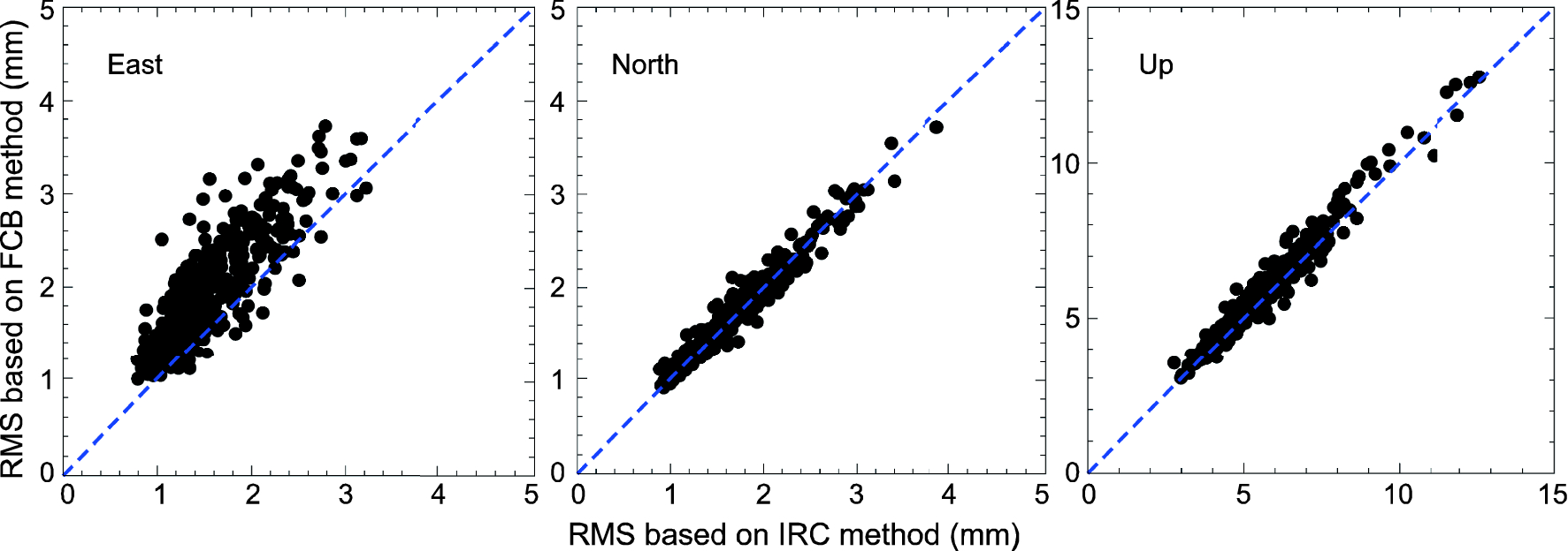 Fig. 7