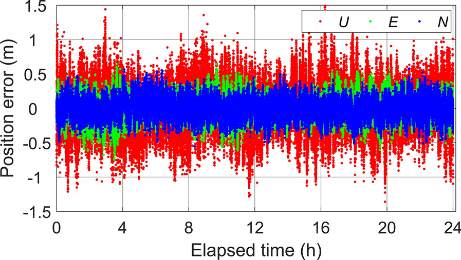 Fig. 2