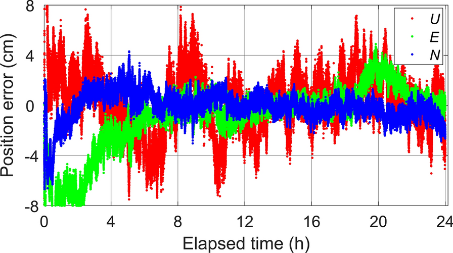 Fig. 3