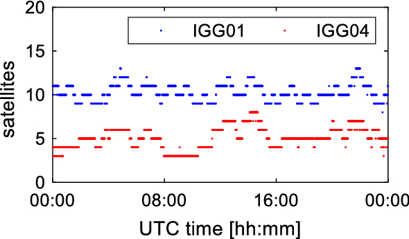 Fig. 1