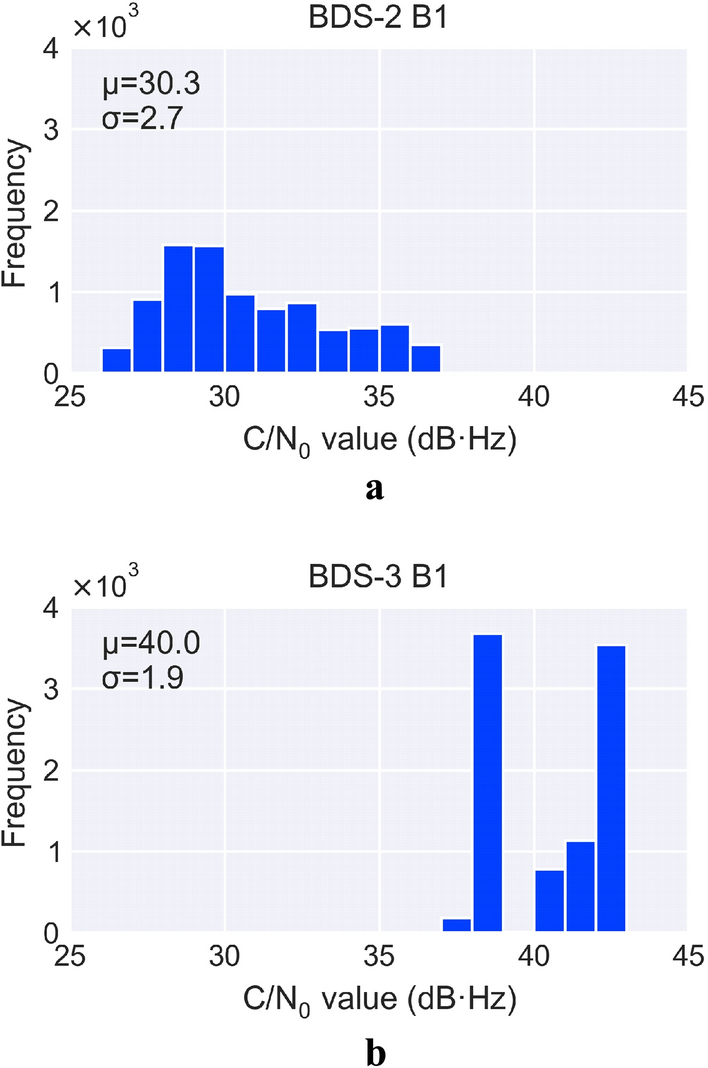 Fig. 10