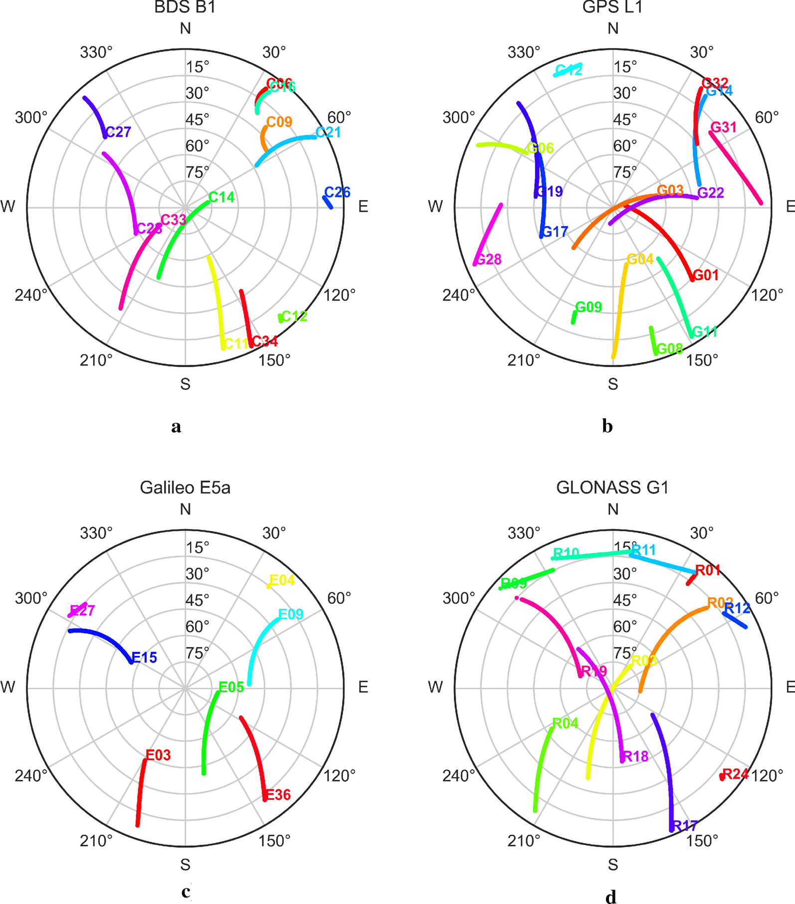 Fig. 7