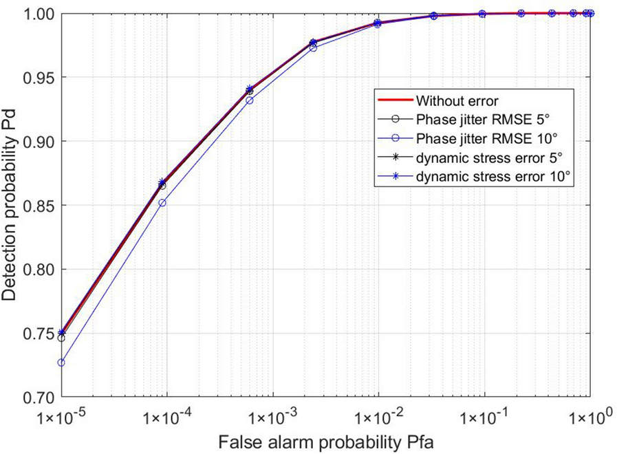 Fig. 12