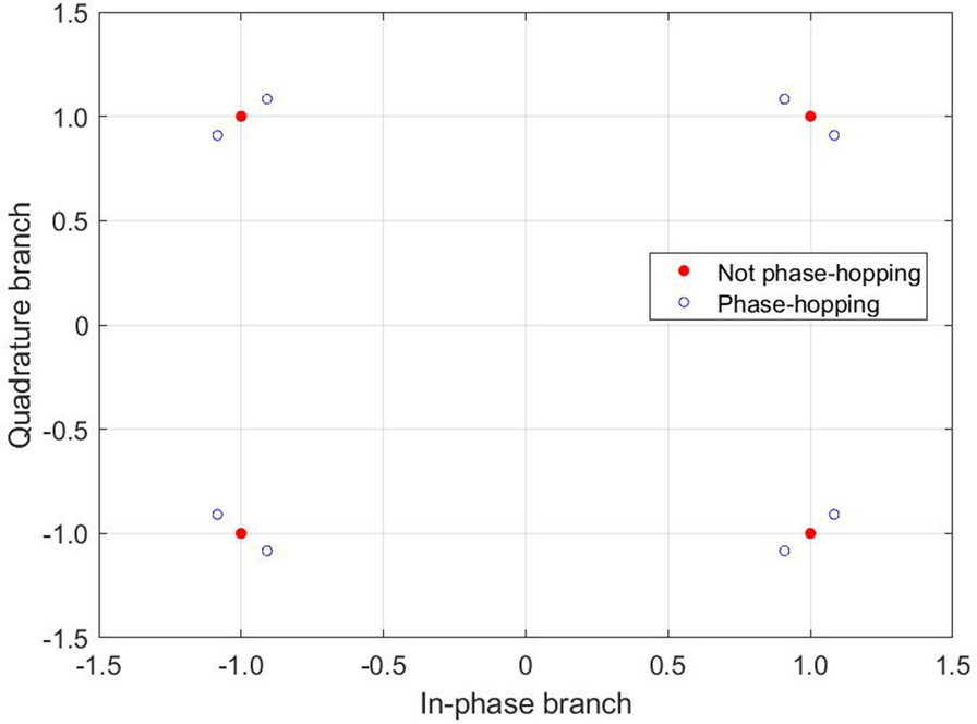 Fig. 3