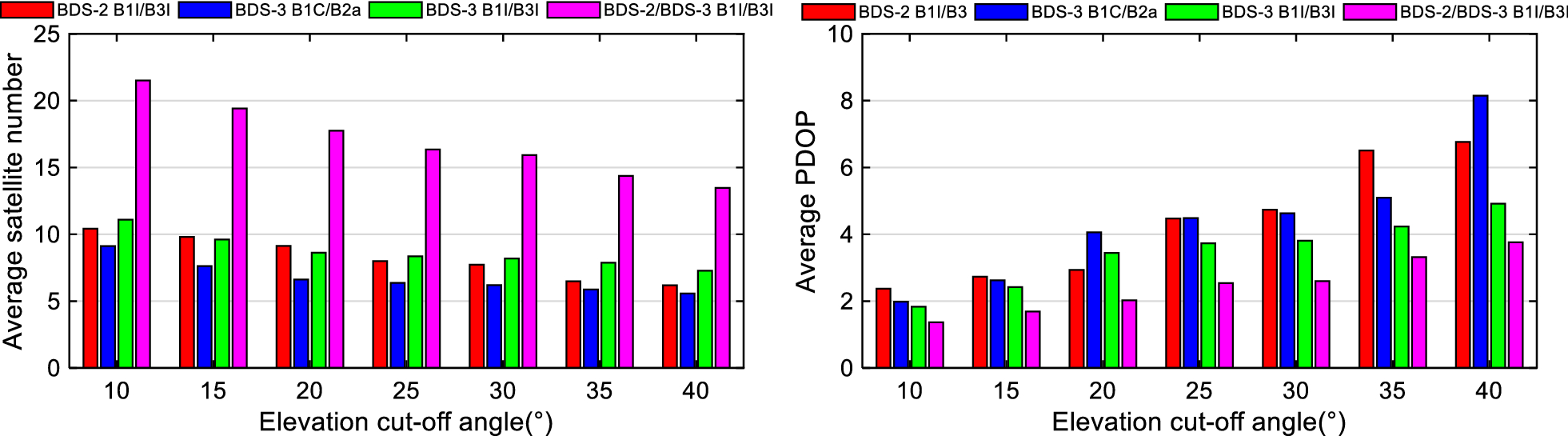 Fig. 14