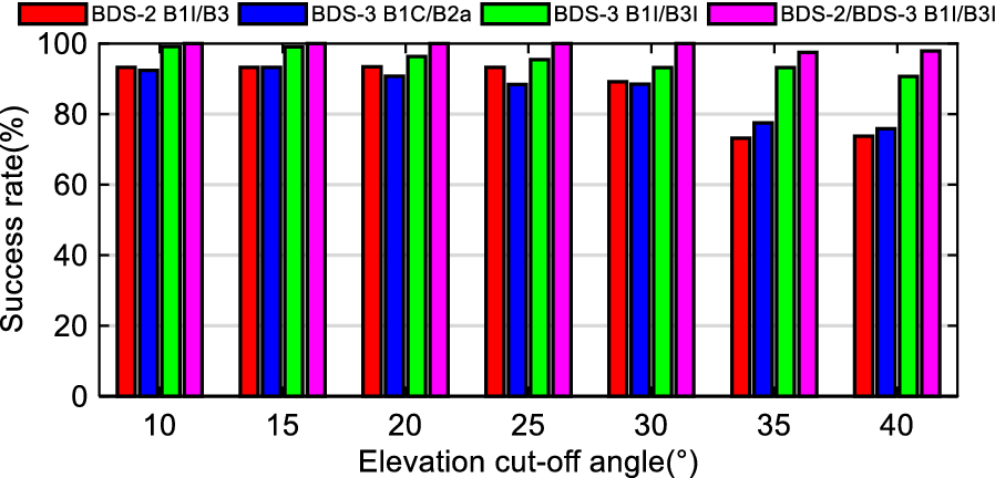 Fig. 17