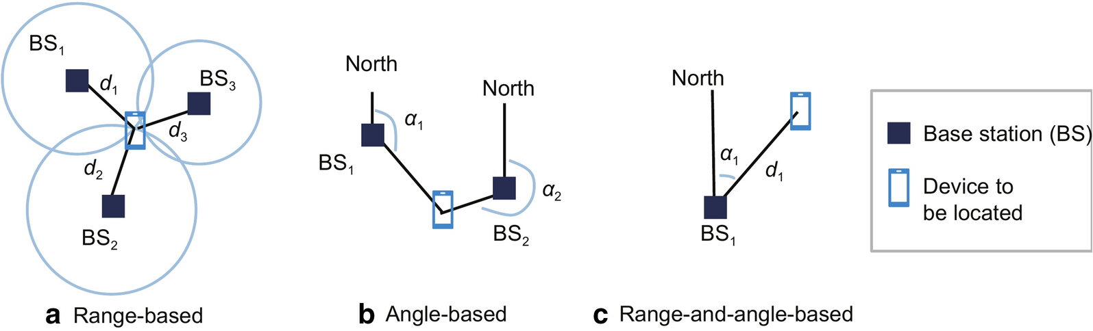 Fig. 5