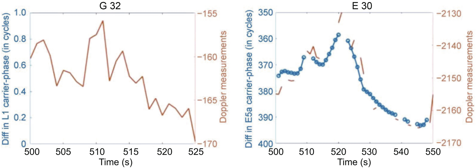 Fig. 12