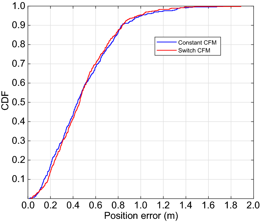 Fig. 13