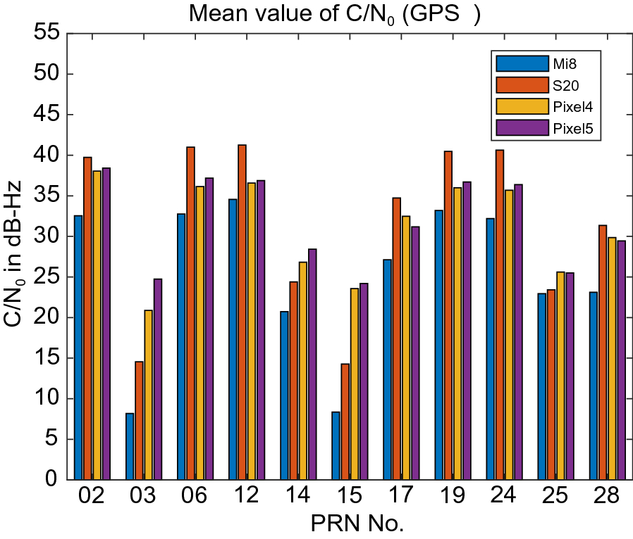 Fig. 4