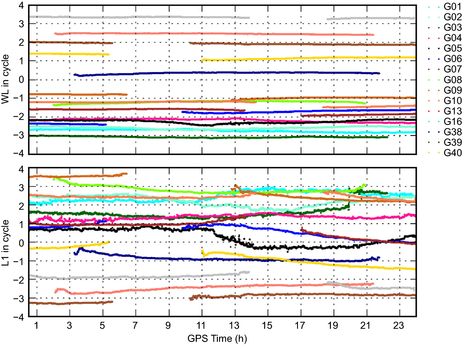 Fig. 2