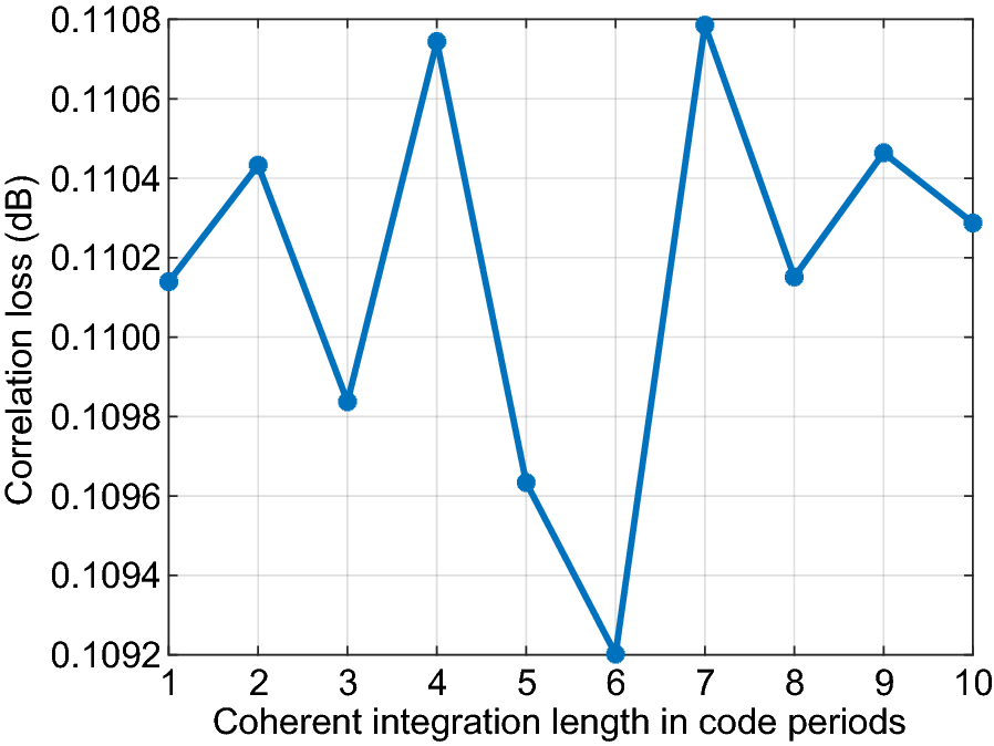 Fig. 14