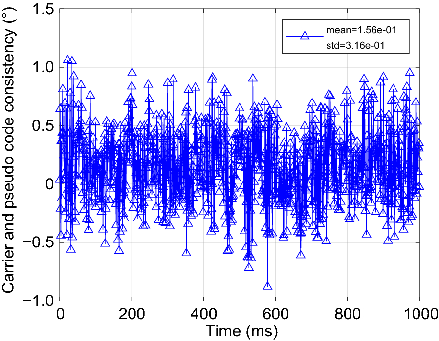 Fig. 19