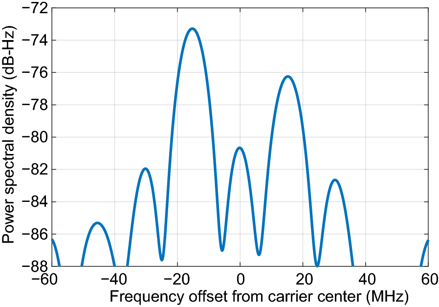 Fig. 4