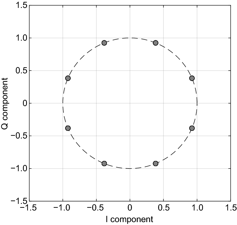 Fig. 8