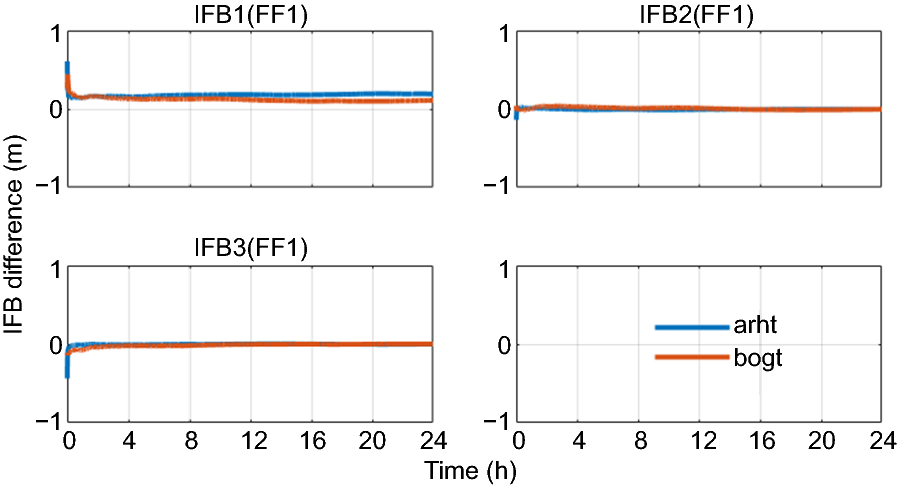 Fig. 13