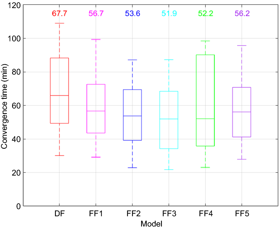 Fig. 16