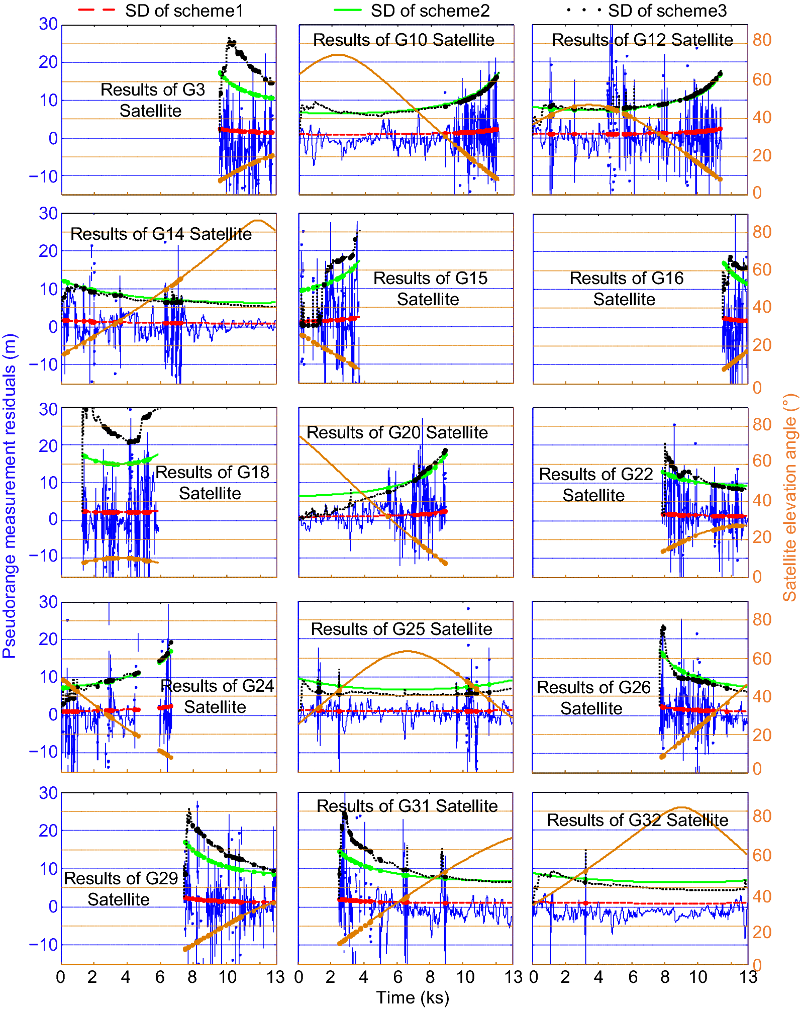 Fig. 13