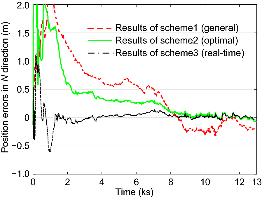 Fig. 15