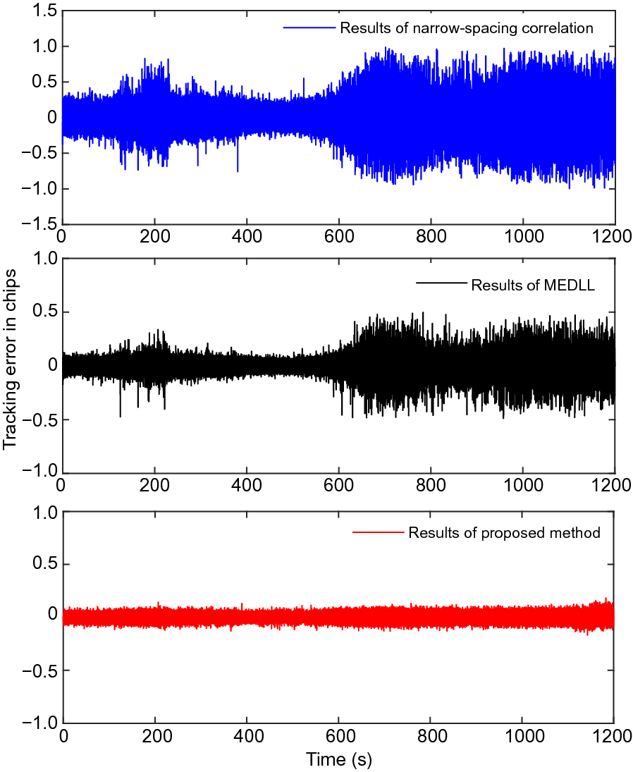 Fig. 12