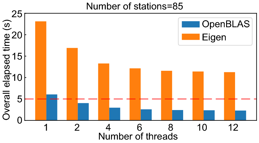 Fig. 14