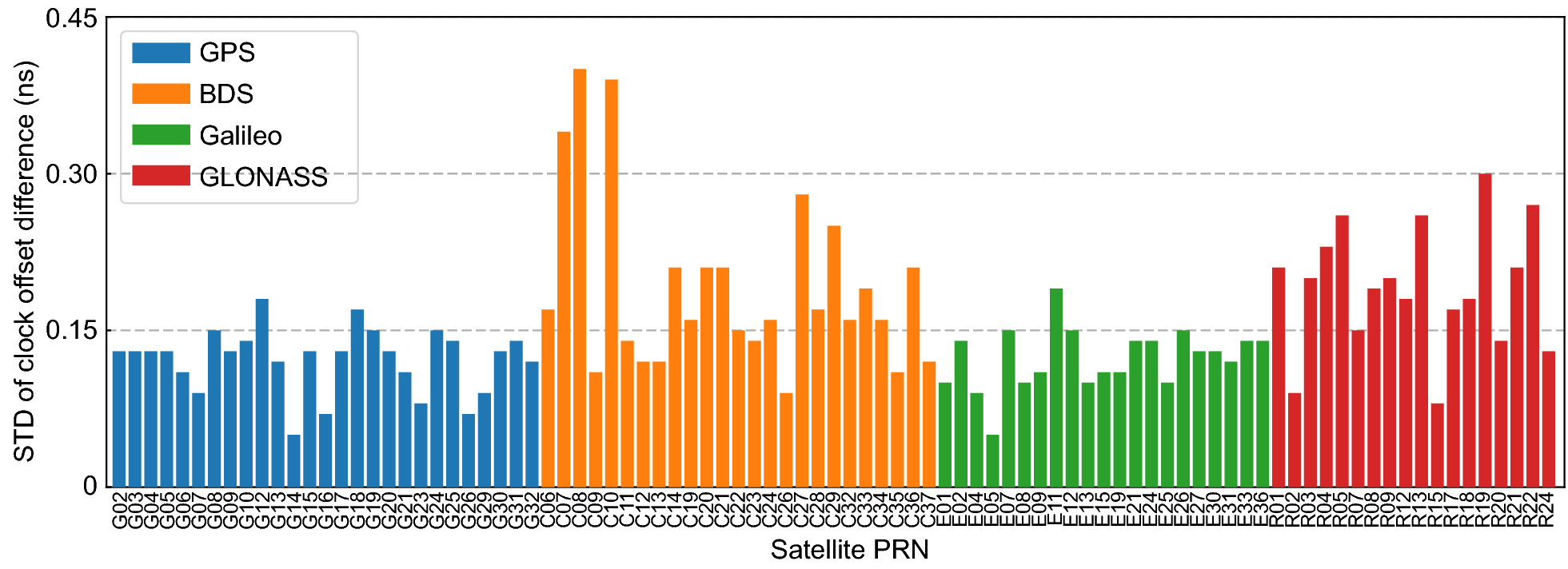 Fig. 16