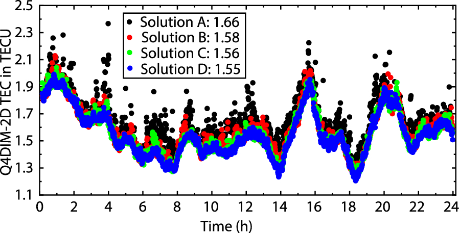 Fig. 4