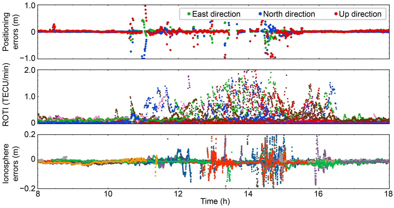 Fig. 10