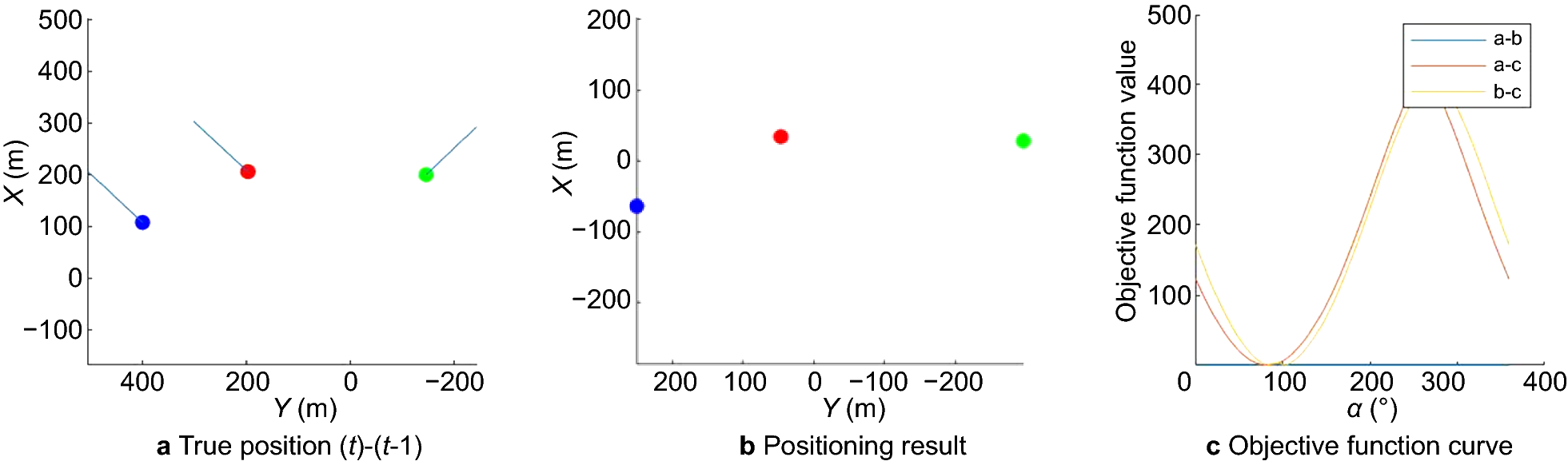 Fig. 10