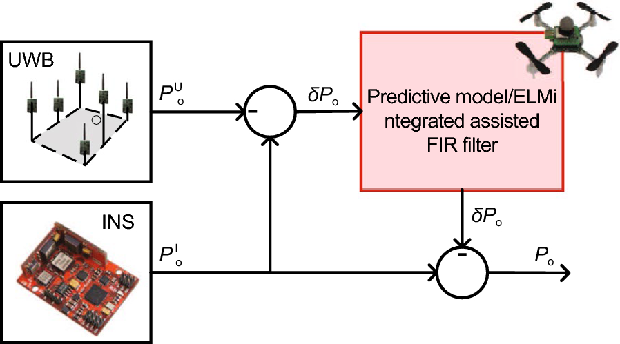 Fig. 1