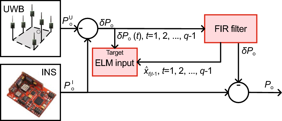 Fig. 2