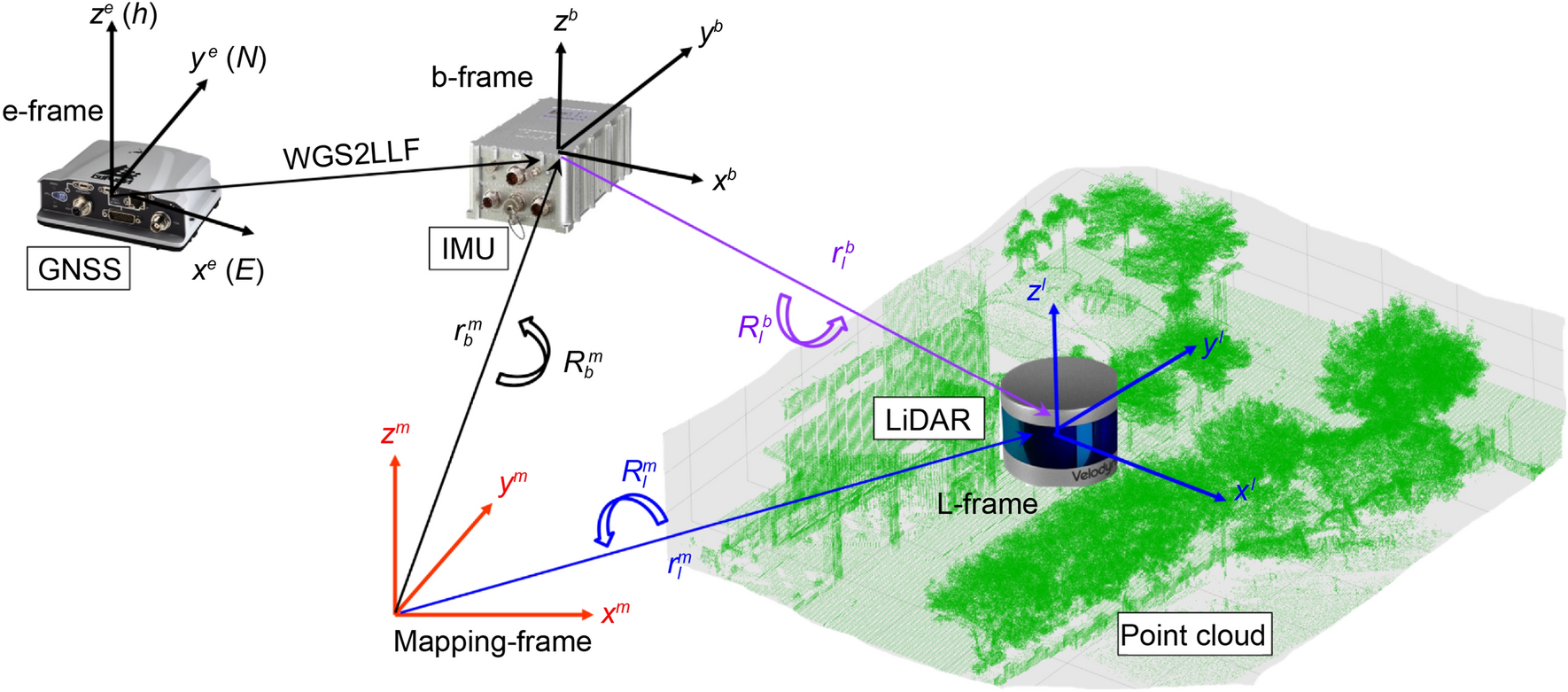 Fig. 3