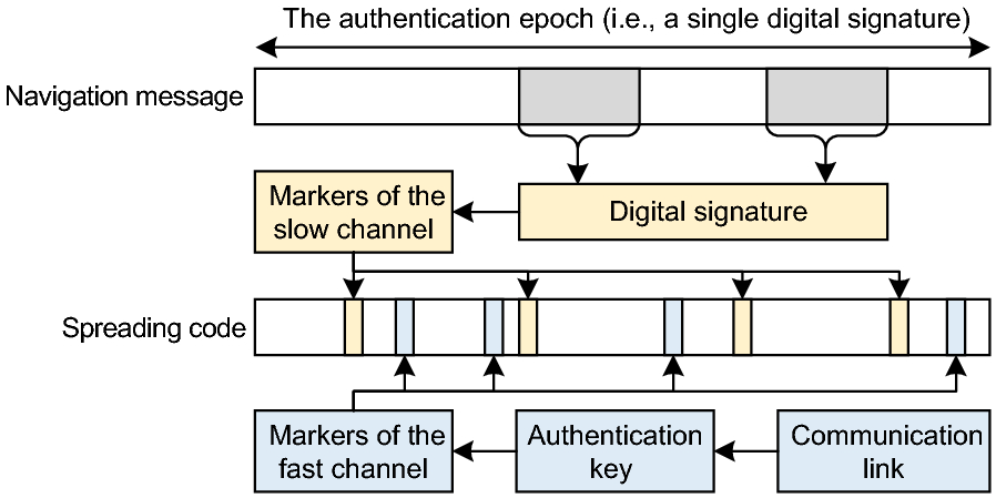 Fig. 3