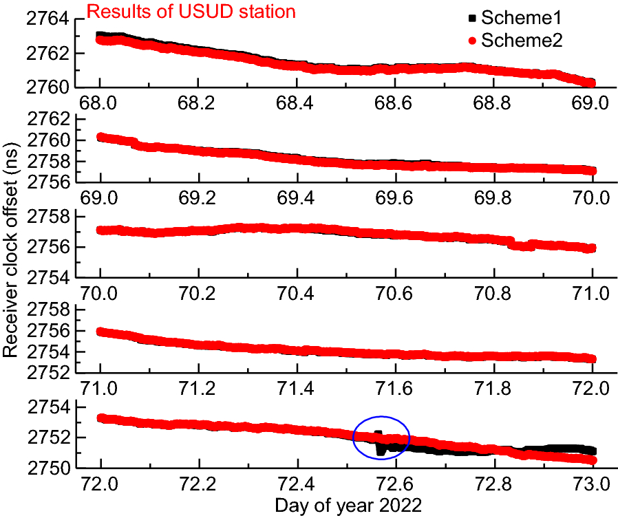 Fig. 9