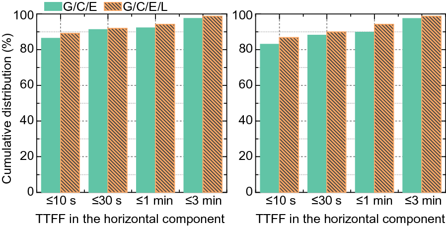 Fig. 12