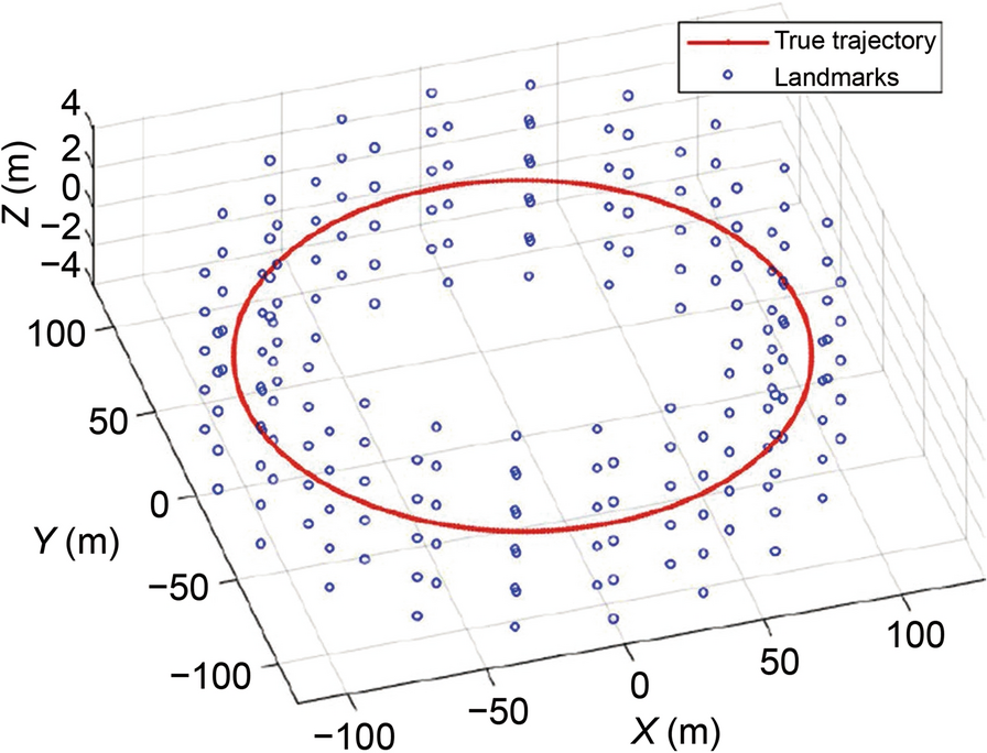 Fig. 4