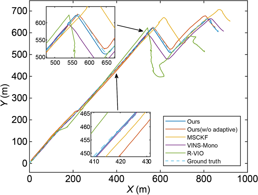 Fig. 9