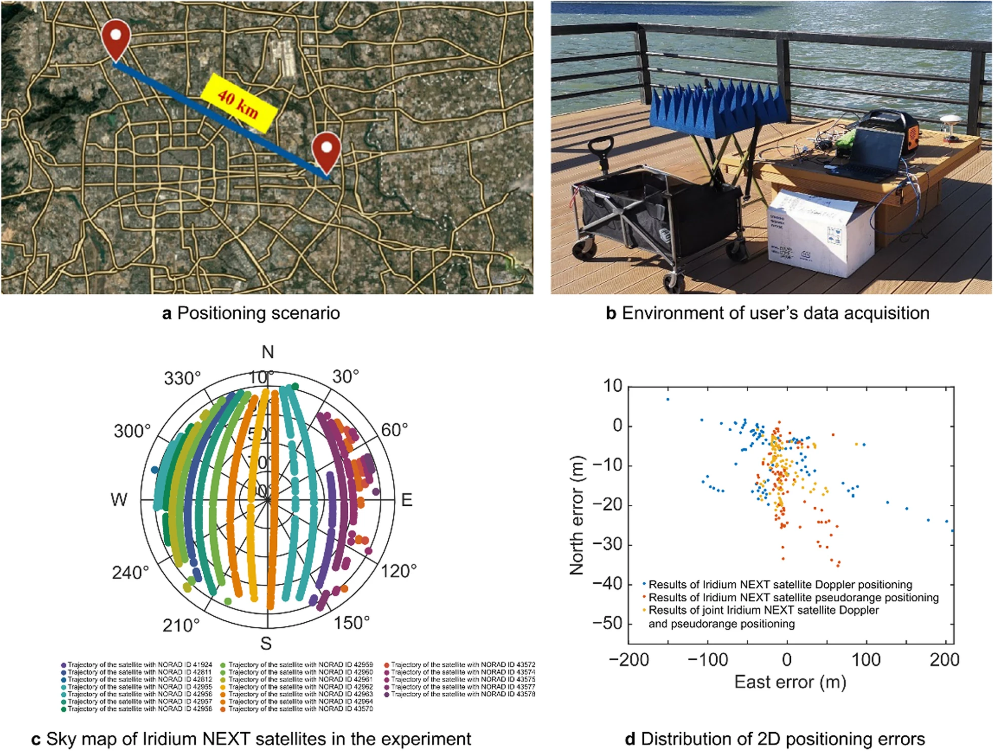 Low-Cost Antennas Power High-Precision Space-Based Positioning Low-Cost Antennas Power High-Precision Space-Based Positioning
