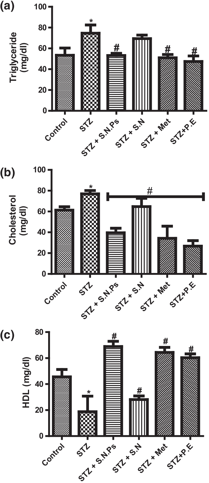 Fig. 7