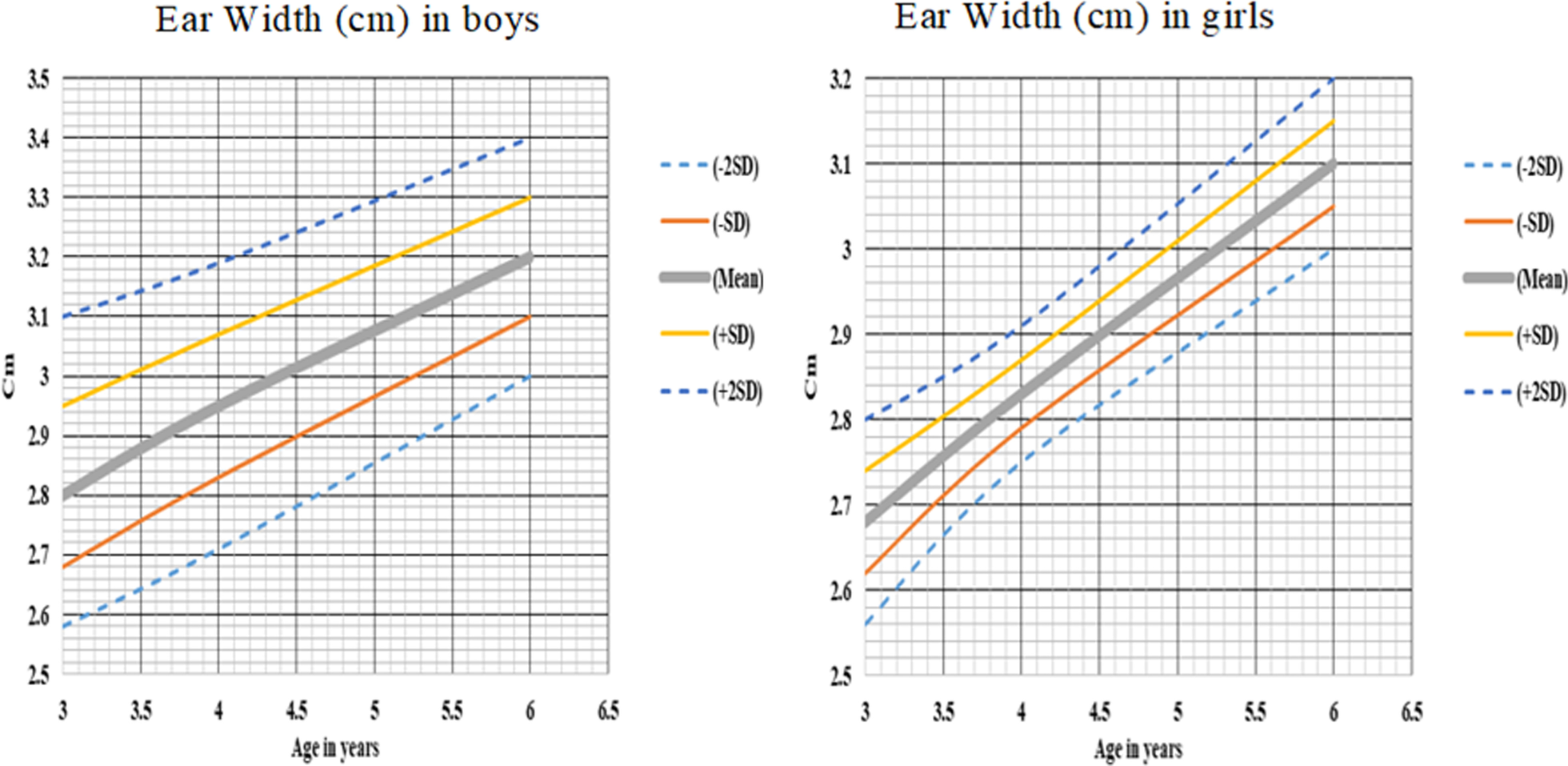 Fig. 12