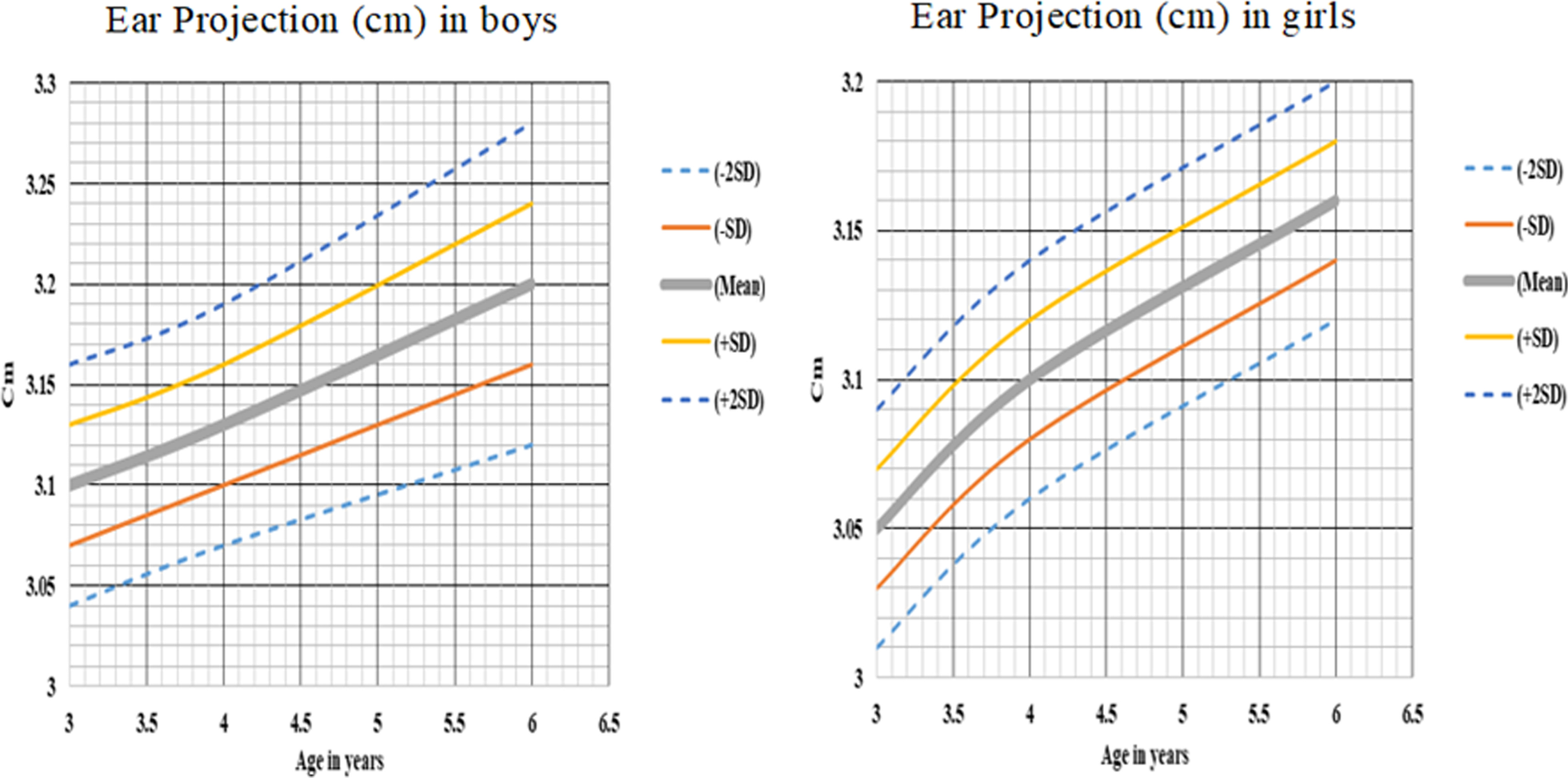 Fig. 13