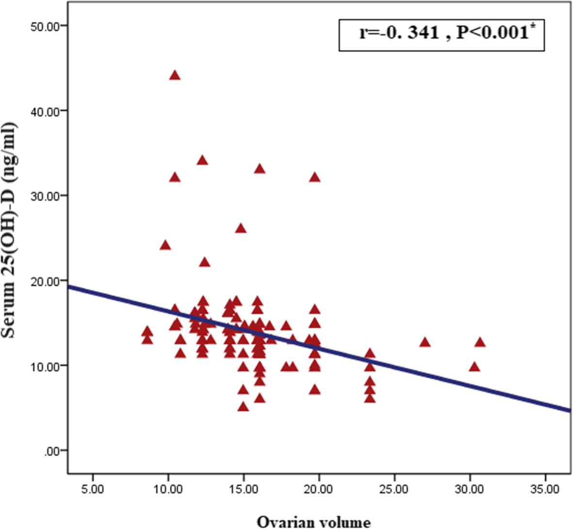 Fig. 10