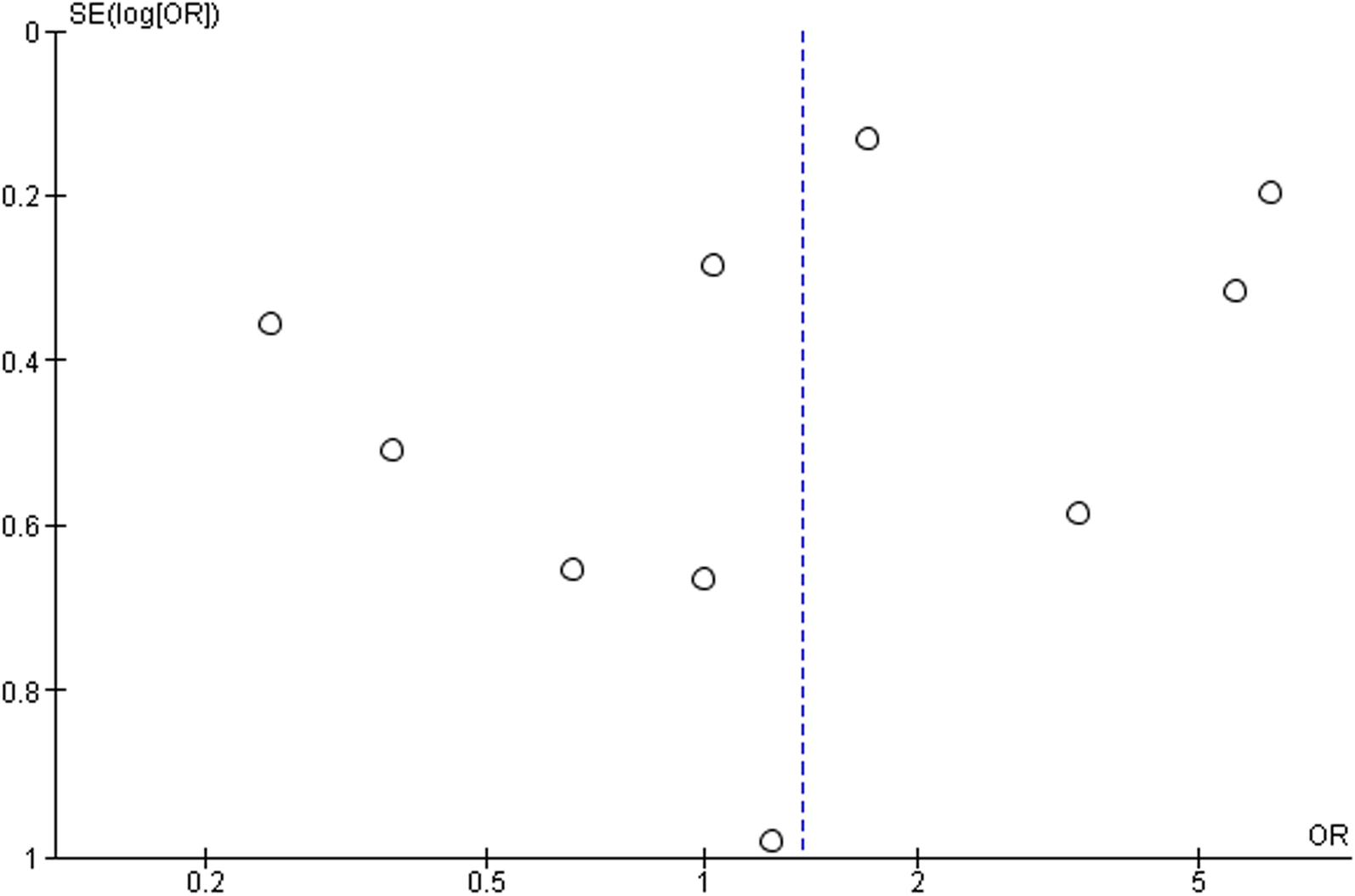 Fig. 7