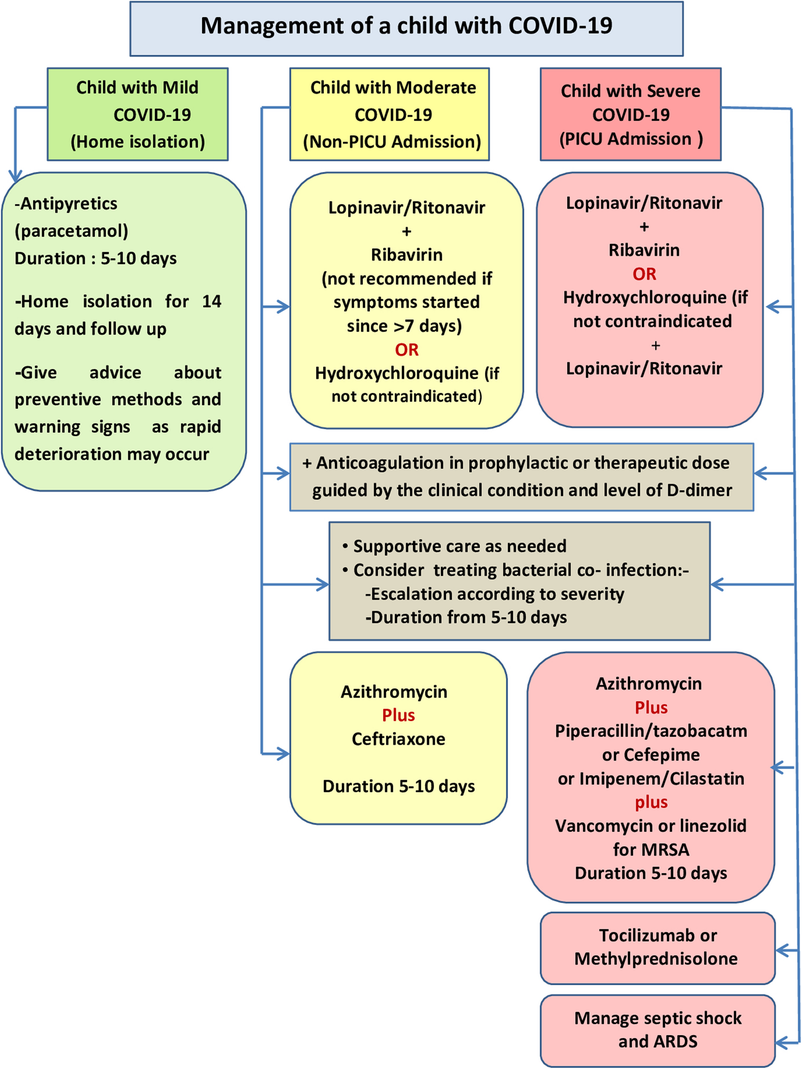 Algorithm 3