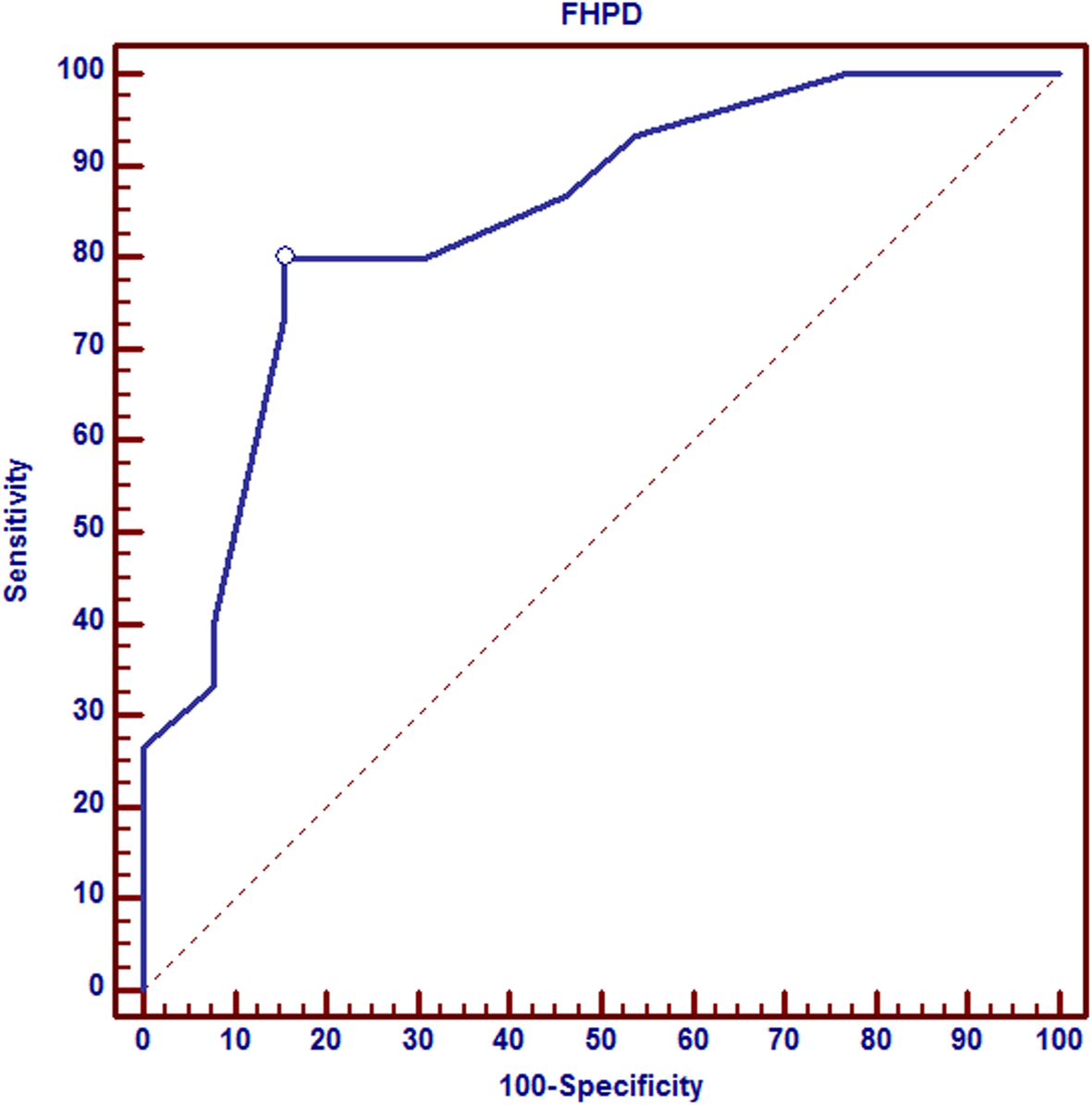 Fig. 9