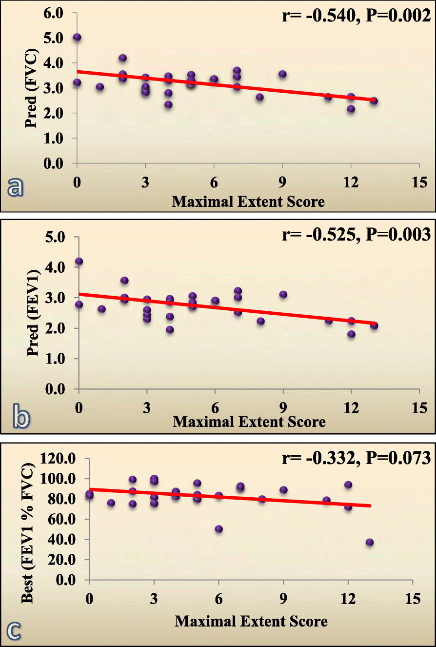 Fig. 9