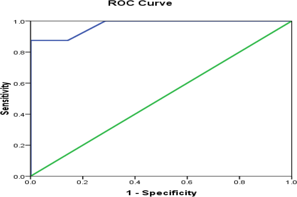 Fig. 5