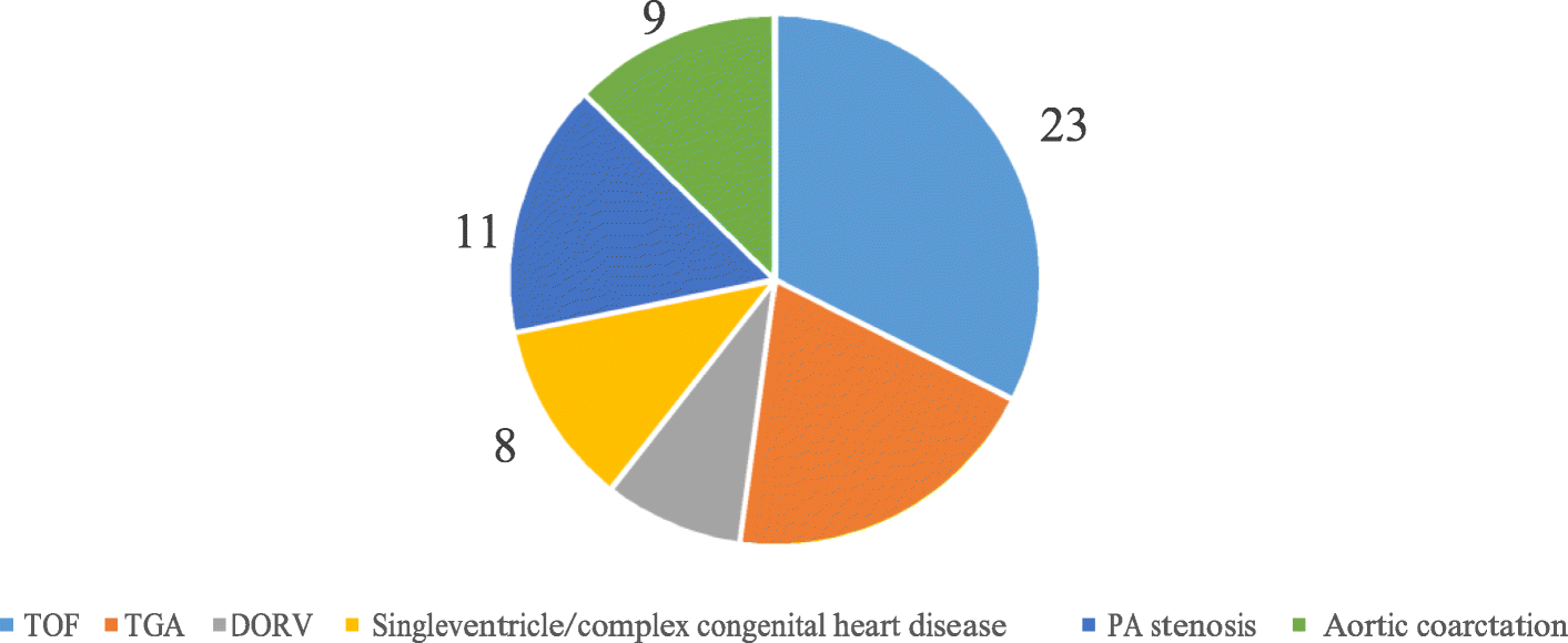 Graph 1